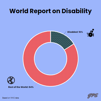 Data by WHO