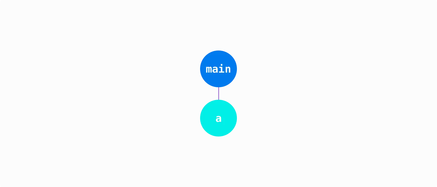 Initial Rust module tree