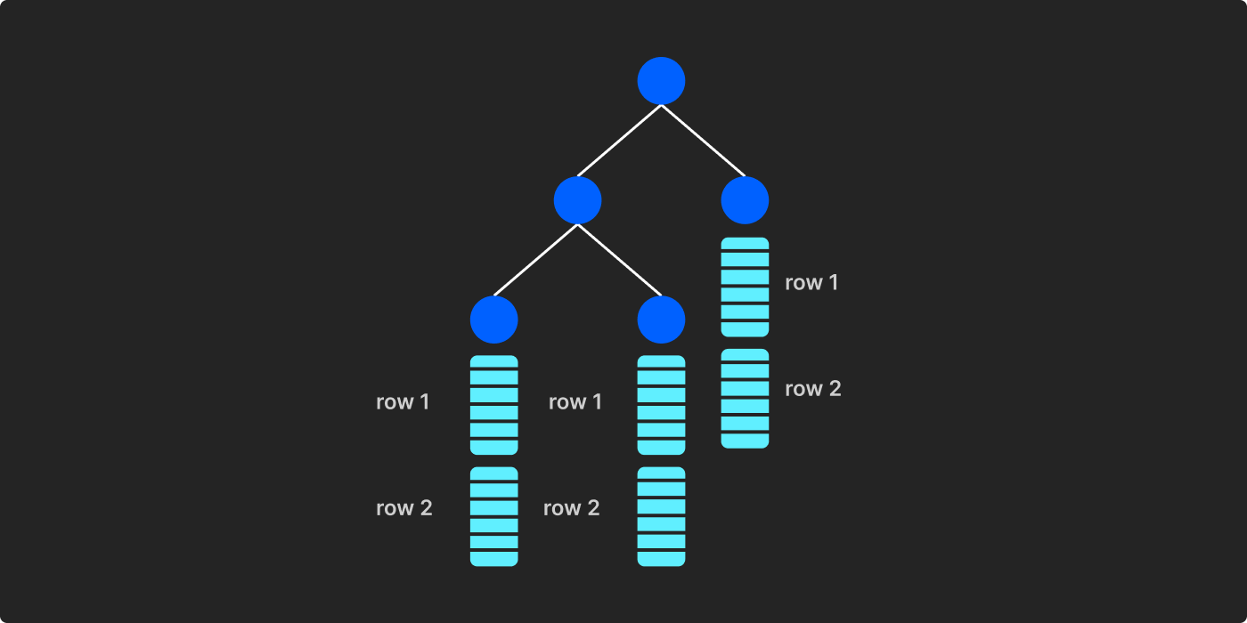 Dremel data structure overview