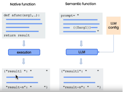 Native & Semantic Functions