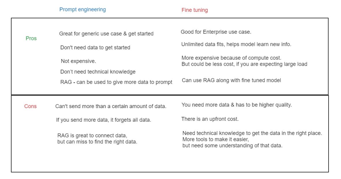 Finetuning vs Prompt Engineering