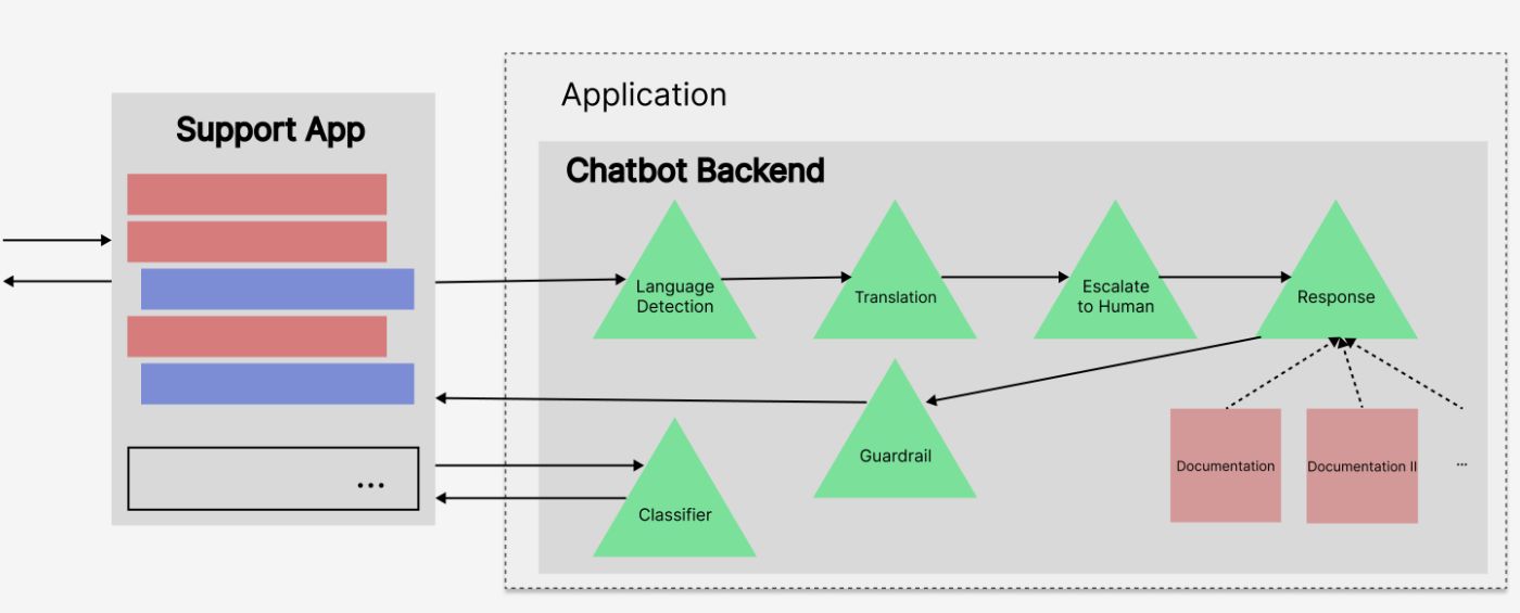 Modularized System