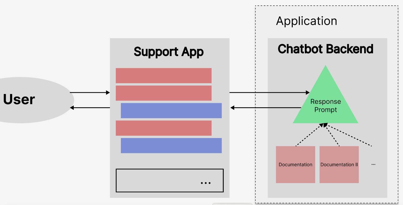 Unmodularized System