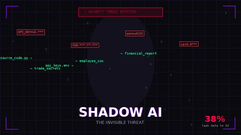 Shadow AI: The Invisible Threat Lurking in Your Enterprise