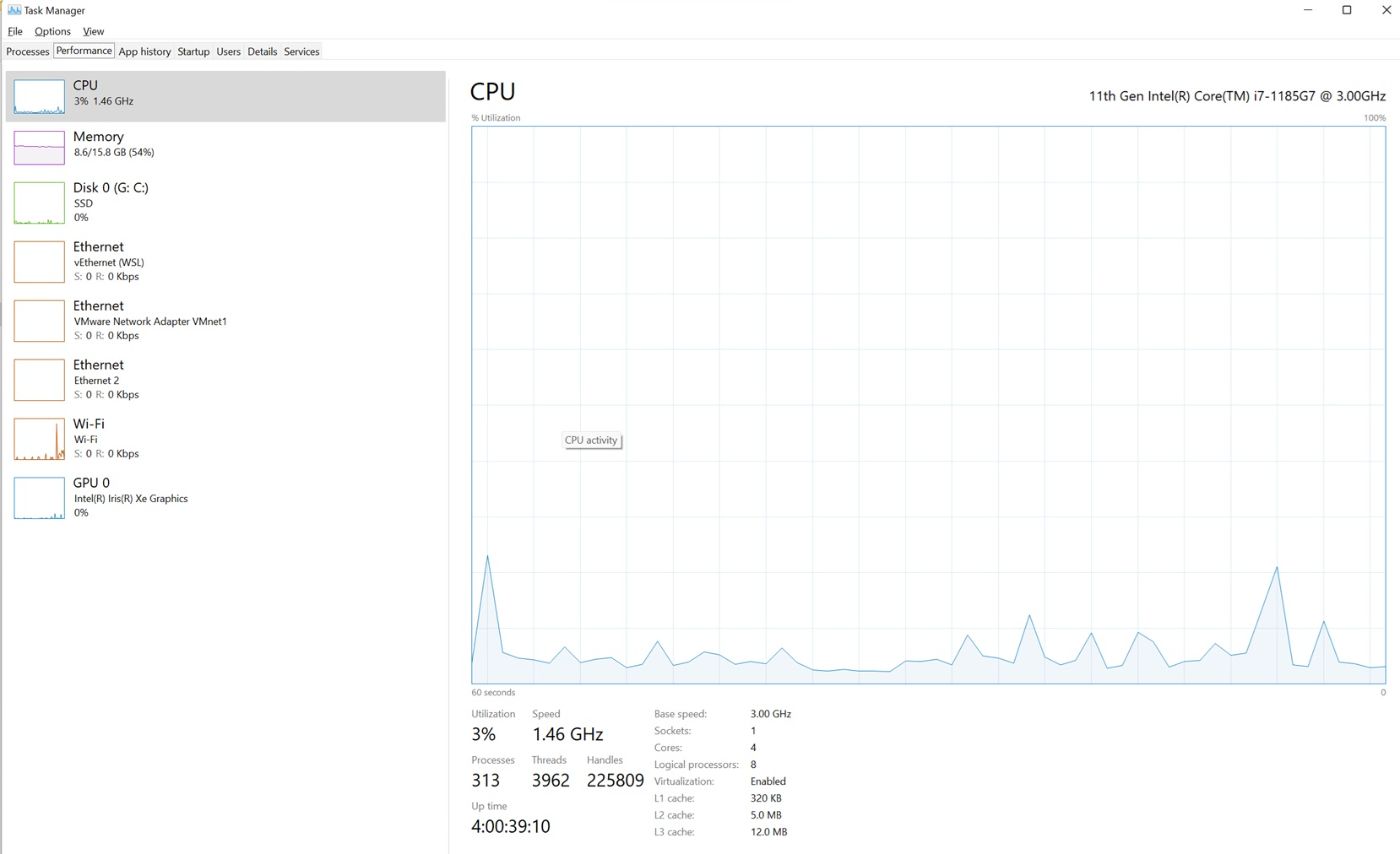 Laptop-current resource usage