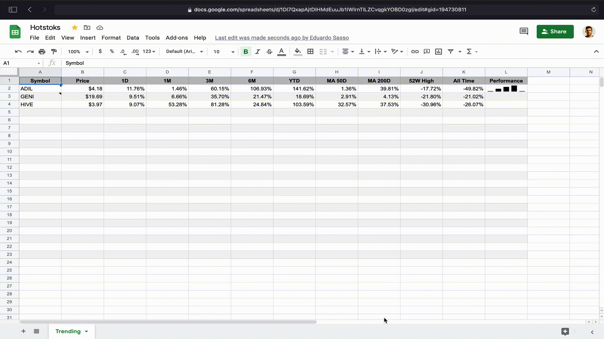 Trending stocks spreadsheet powered by Hotstoks and Google App Script