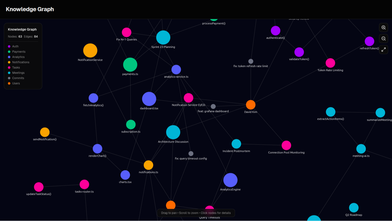 How to Make Engineering Knowledge Searchable (A Complete Guide)
