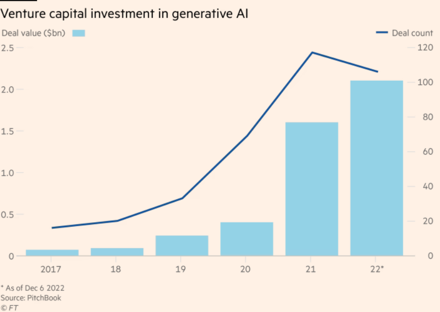 Credit: Financial Times