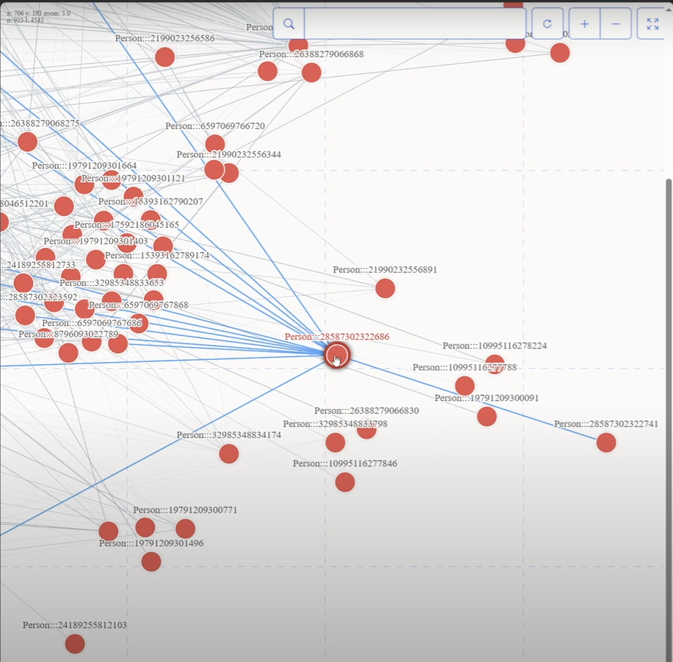 Zoomed in PuppyGraph graph