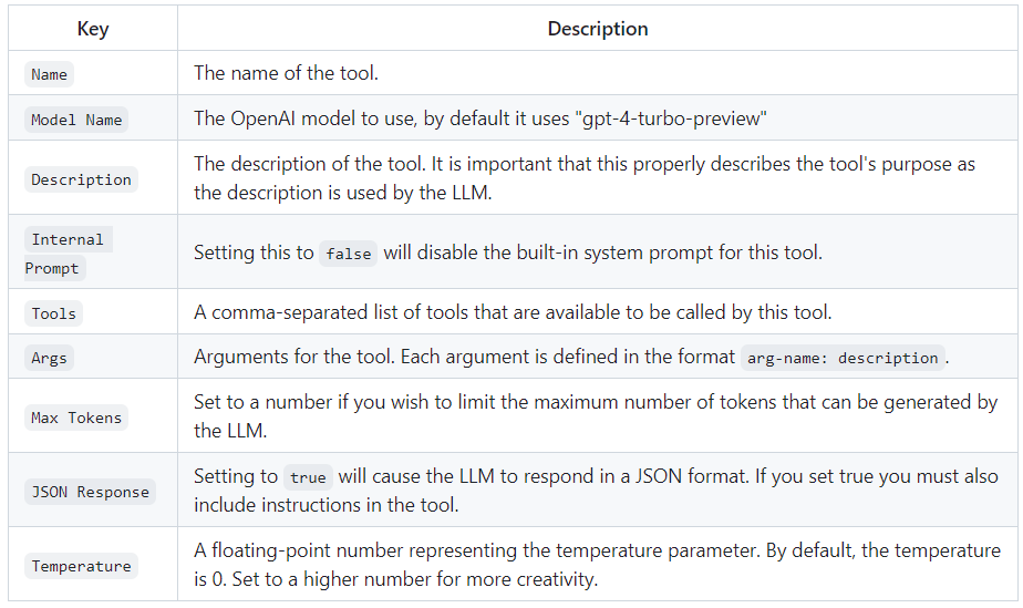 GPTScript parameters