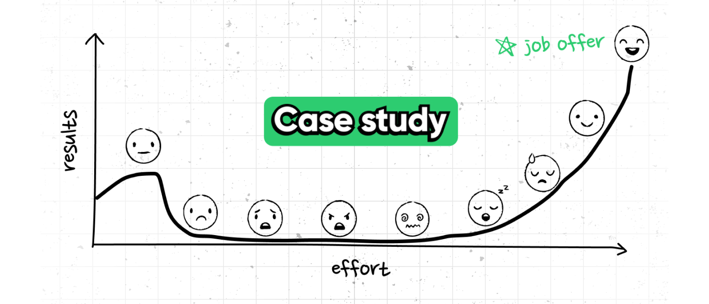 From 18 Months of Rejections to a Dream Web Dev Job With Paid Relocation [Case Study]