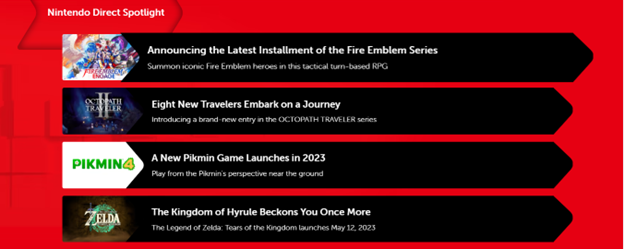 Nintendo Direct – An online show Hosted by Nintendo to Keep Audience Informed About Their DLC Content or Upcoming Games (Image Source - https://www.nintendo.com/nintendo-direct/09-13-2022/)