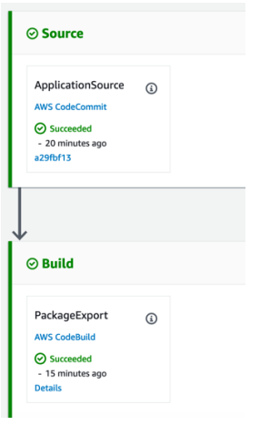 AWS CodePipeline — этапы исходного кода и сборки