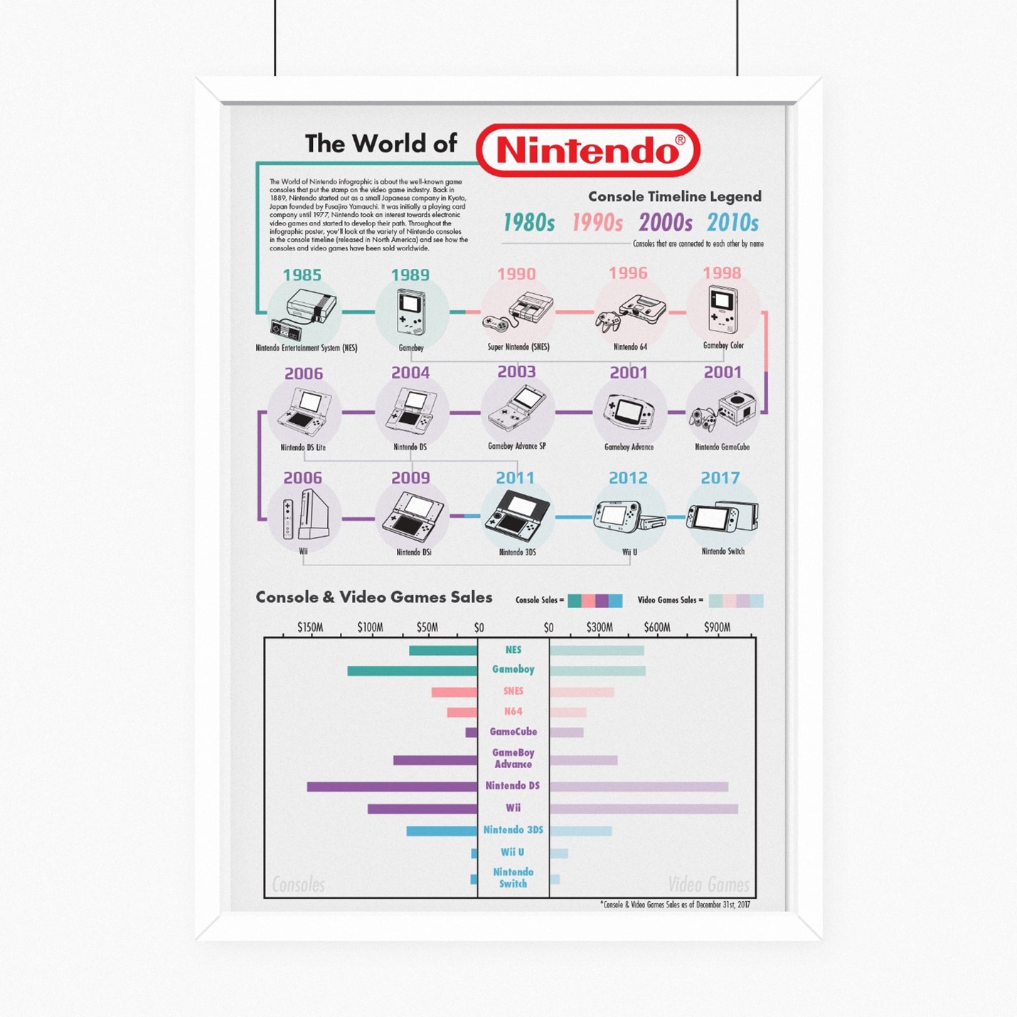 Nintendo infographic shows all the games from latest Direct