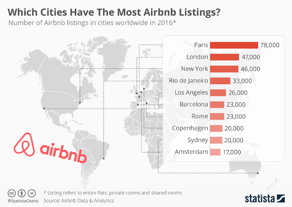              AirBnb        