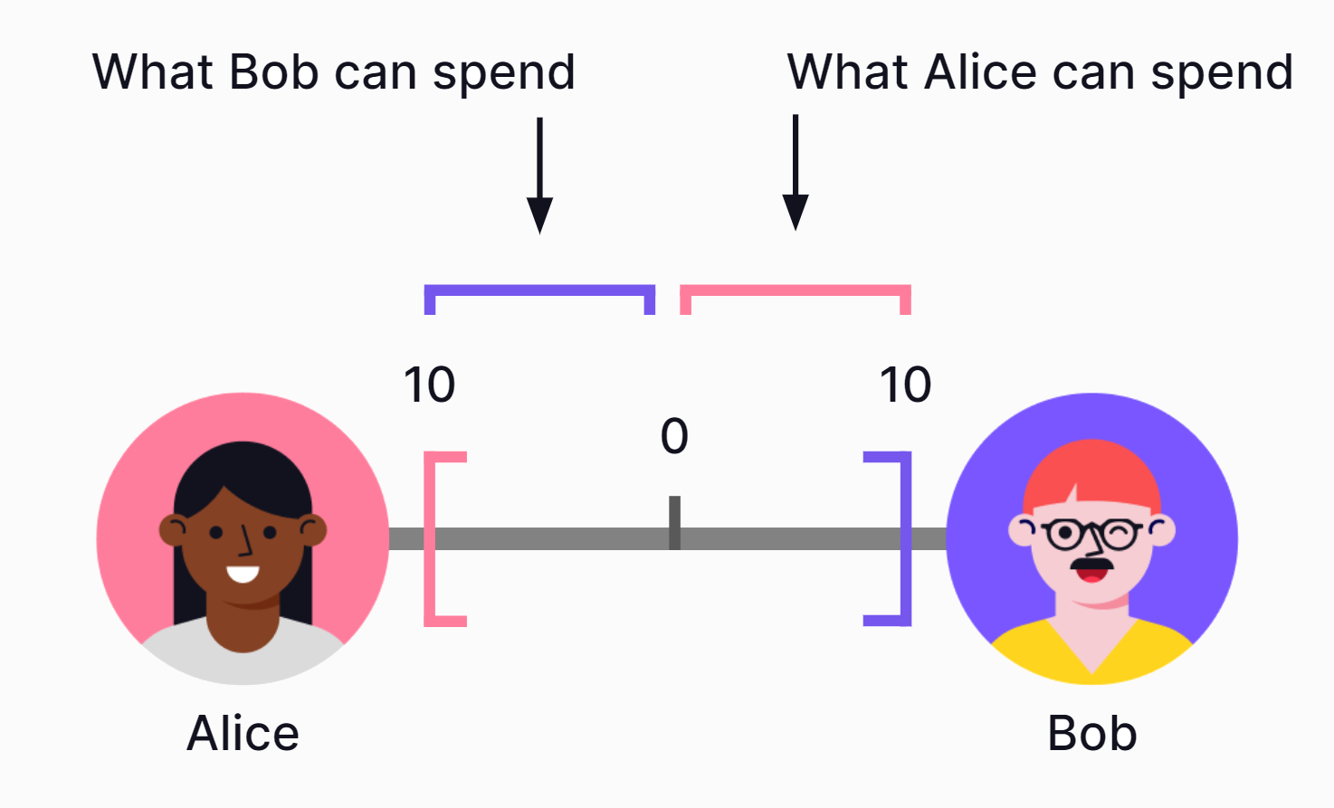 source: https://trustlines.network