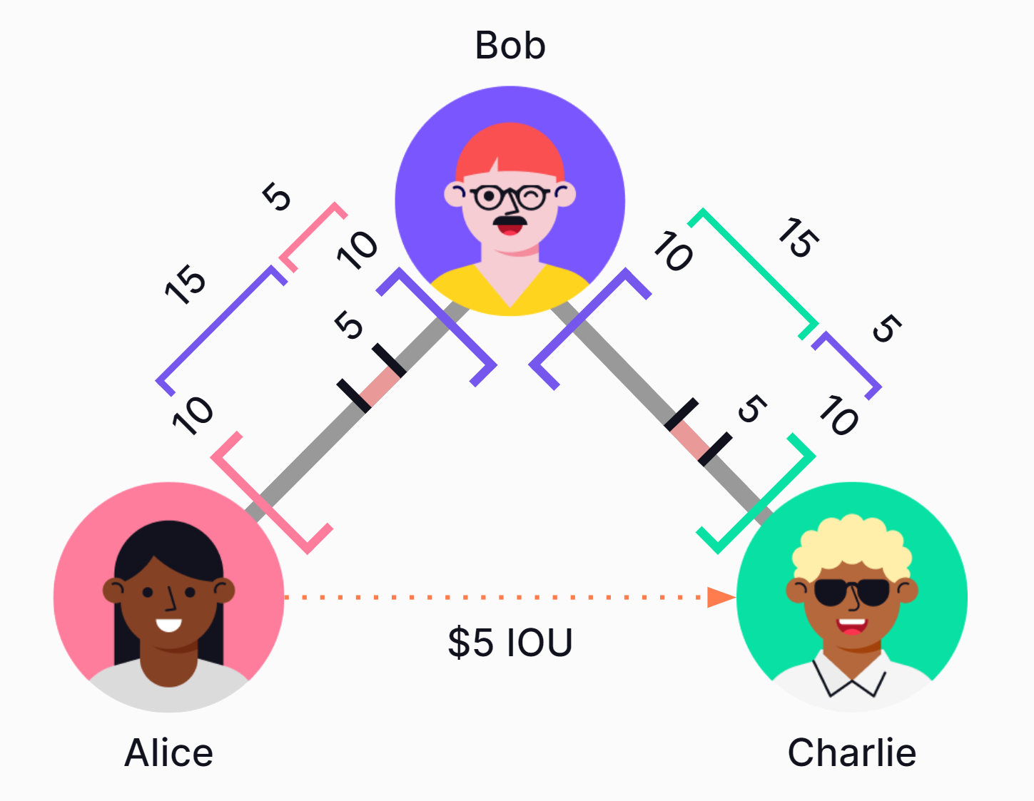 source: https://trustlines.network