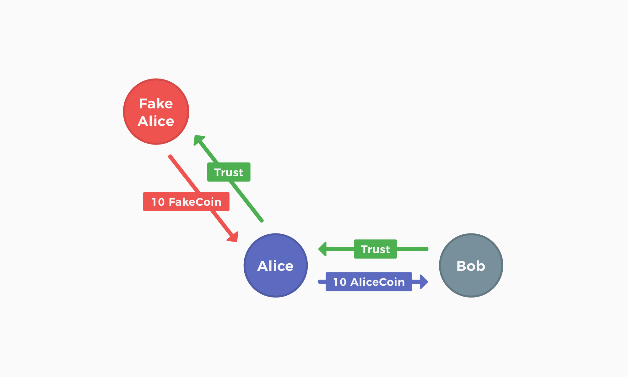 source: https://handbook.joincircles.net/docs/developers/whitepaper/