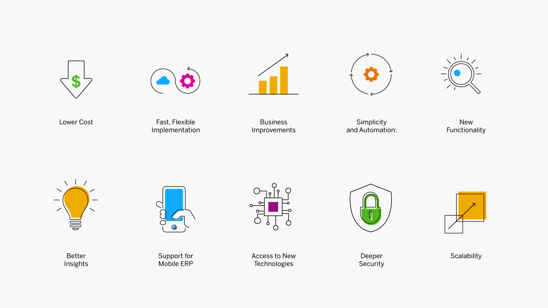 Source - https://insights.sap.com/what-is-cloud-erp/