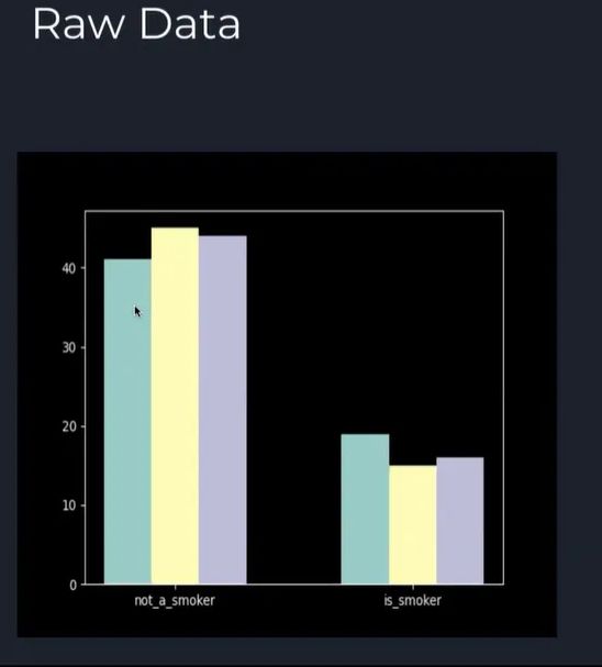 Histogram of Noisy Data