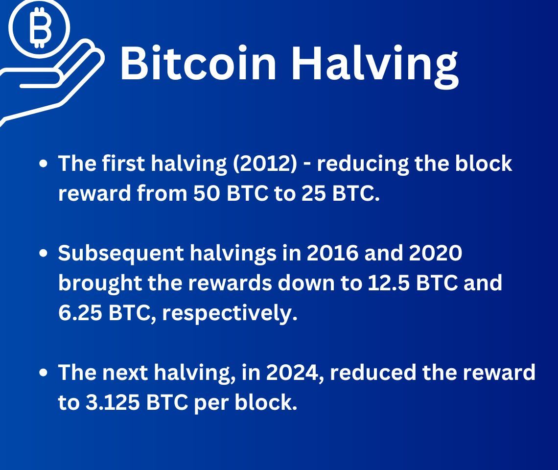 Bitcoin Halving Events Over the Years (image placeholder)