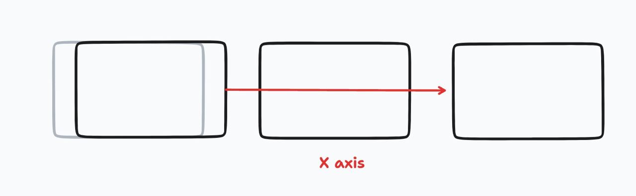 One-dimensional X axis DnD