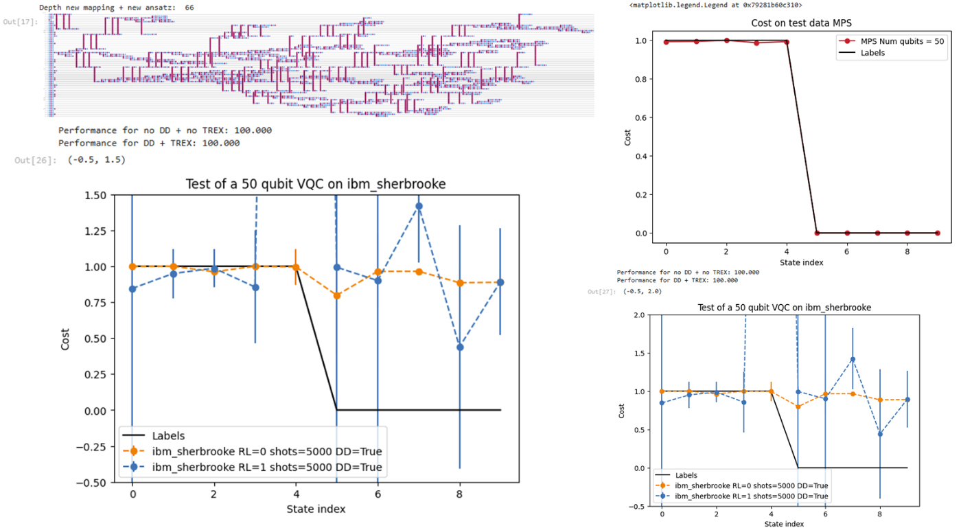 Scaling VQC to 50+ Qubits – persadian taking Quantum Leaps and Bounds on ibm_sherbrooke