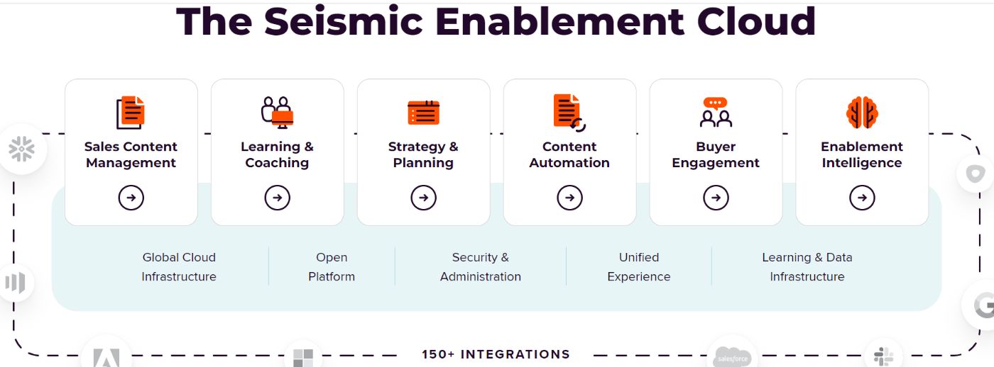 Seismic Enablement Cloud
