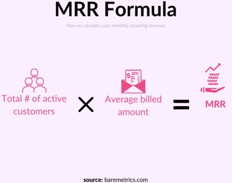 baremetrics