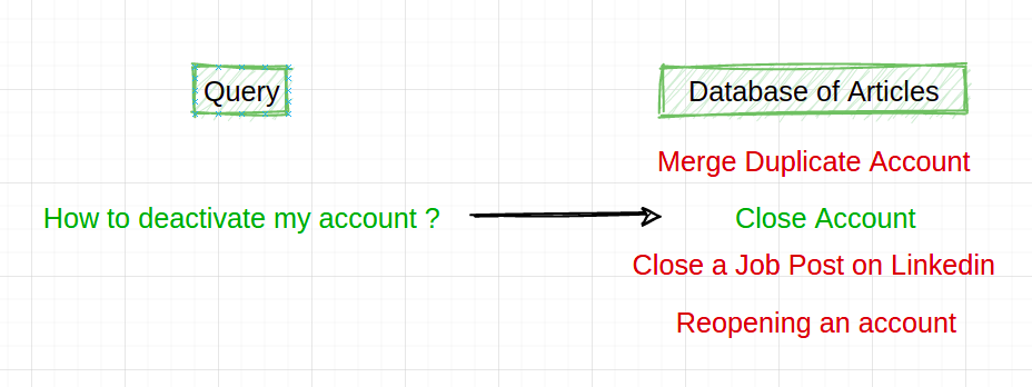 (Image by Author) Problem Statement