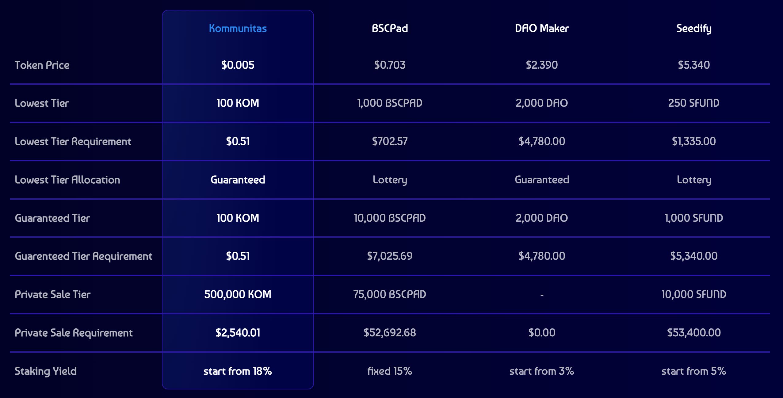 The Best Gaming and Metaverse Launchpads in 2022 | HackerNoon