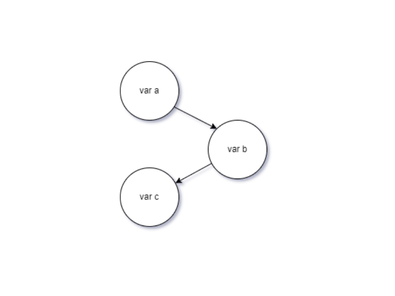 Variable Graph