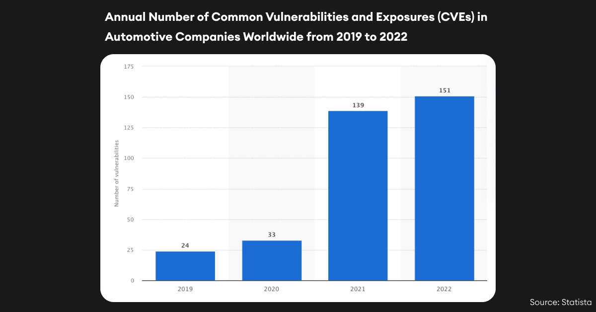 Data breaches and leaking of user information is only getting worse as a larger percentage of vehicles on the road are reporting data.