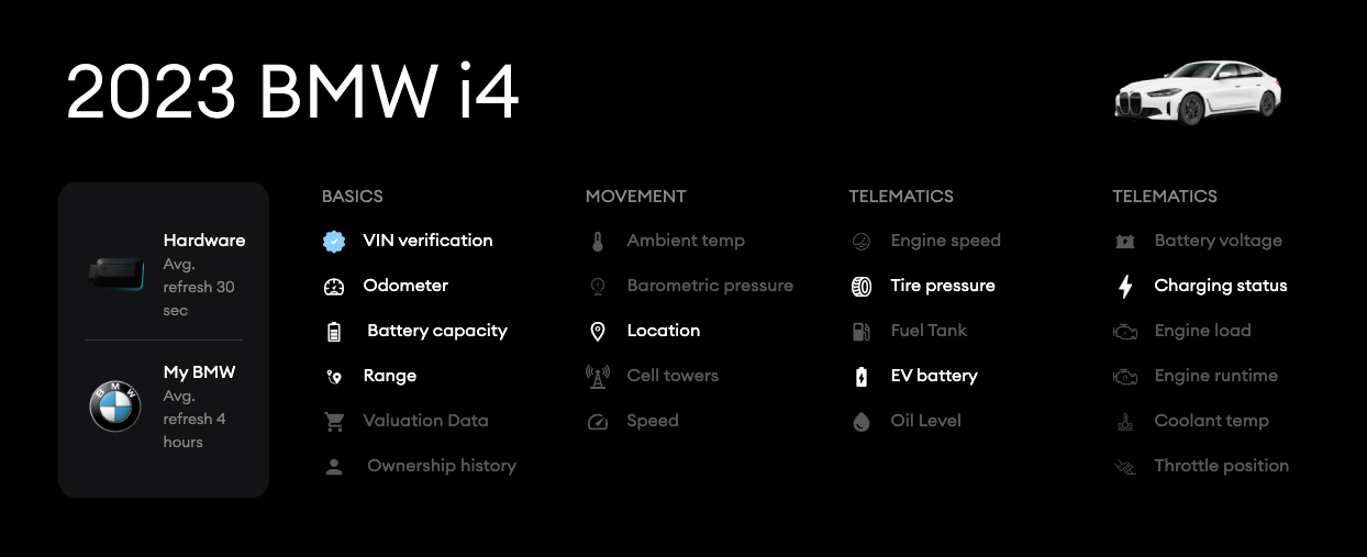 DIMO gives drivers analytics on 20+ metrics and categories of vehicle information