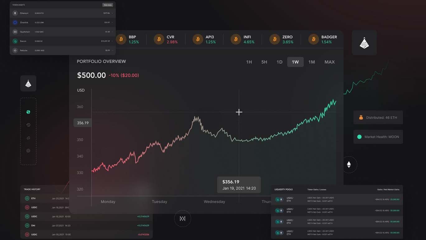 Get The Professional Tools To Take Your Crypto-Trading To The Next Level