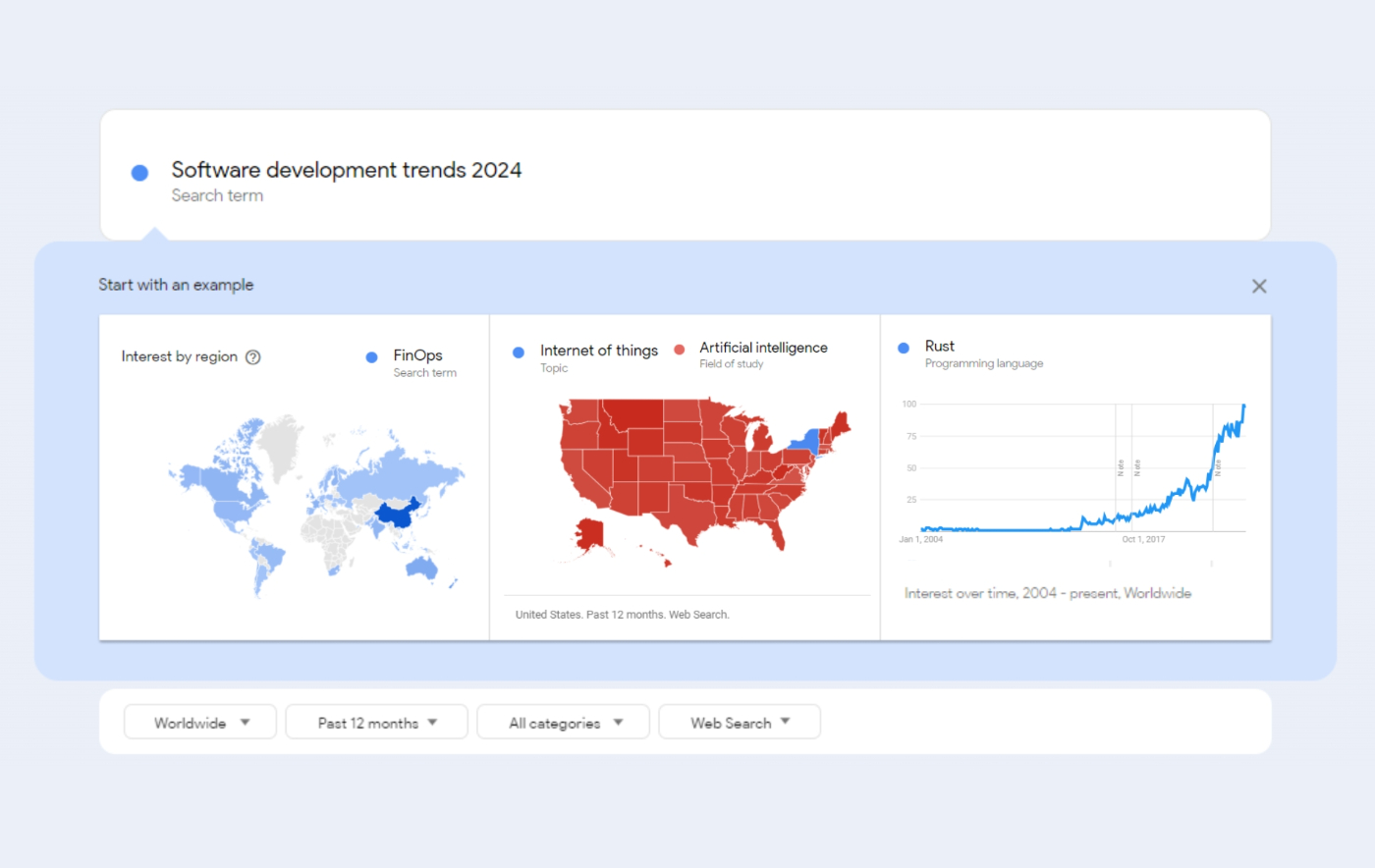 10 Software Development Trends for 2024 From Google Trends