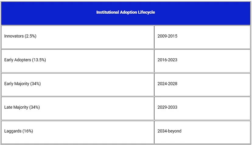 Table from investingink.com