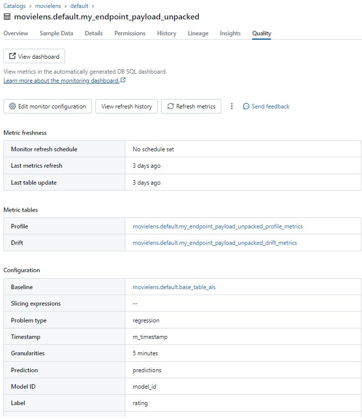 Databricks Model Monitoring view