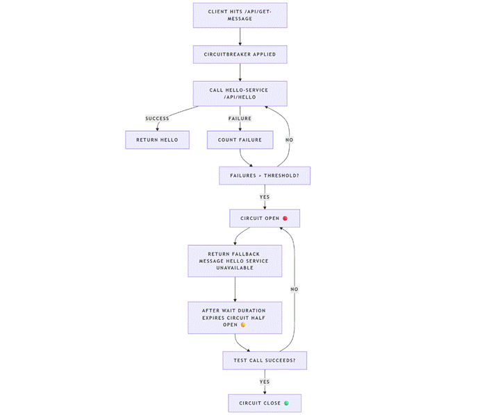 Architecture Diagram
