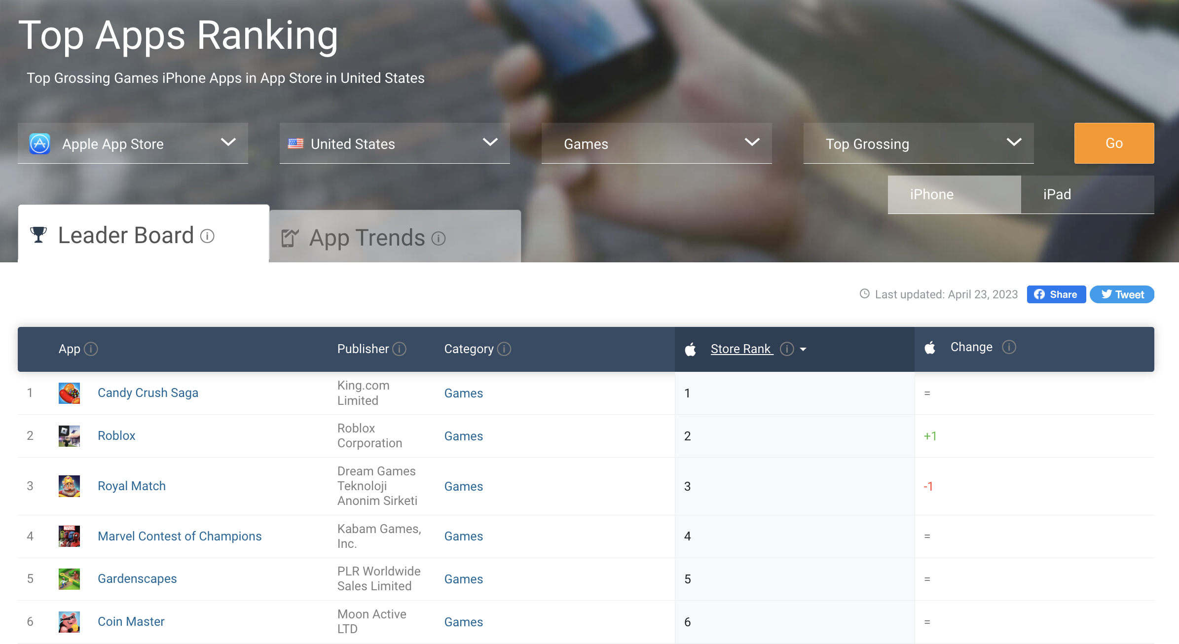 Current Top Grossing Games on iOS