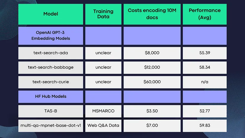 Training cost image