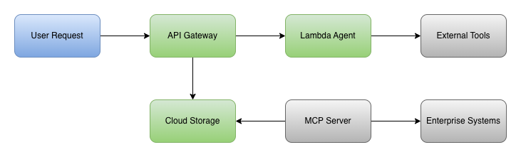 Architecture that's changing how we think about enterprise AI