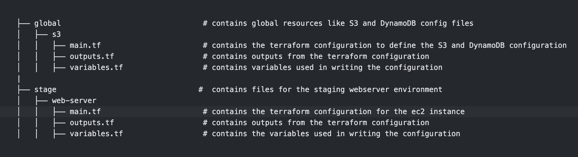 File structure of the Github repository