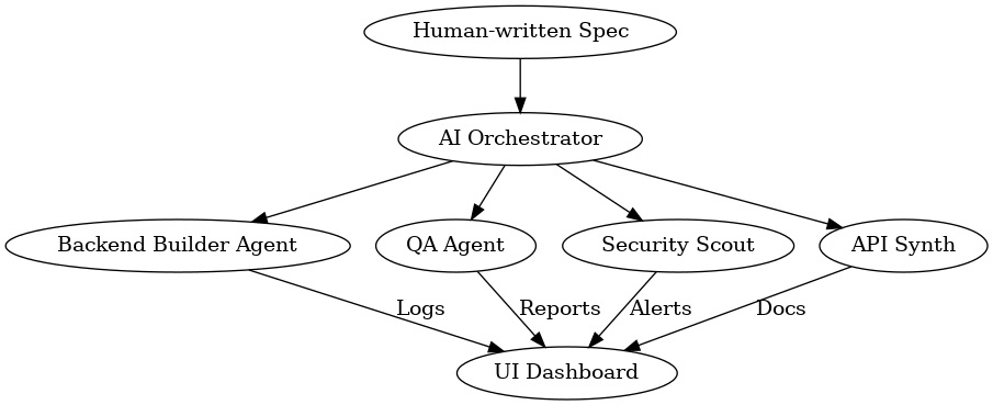 Architecture Overview