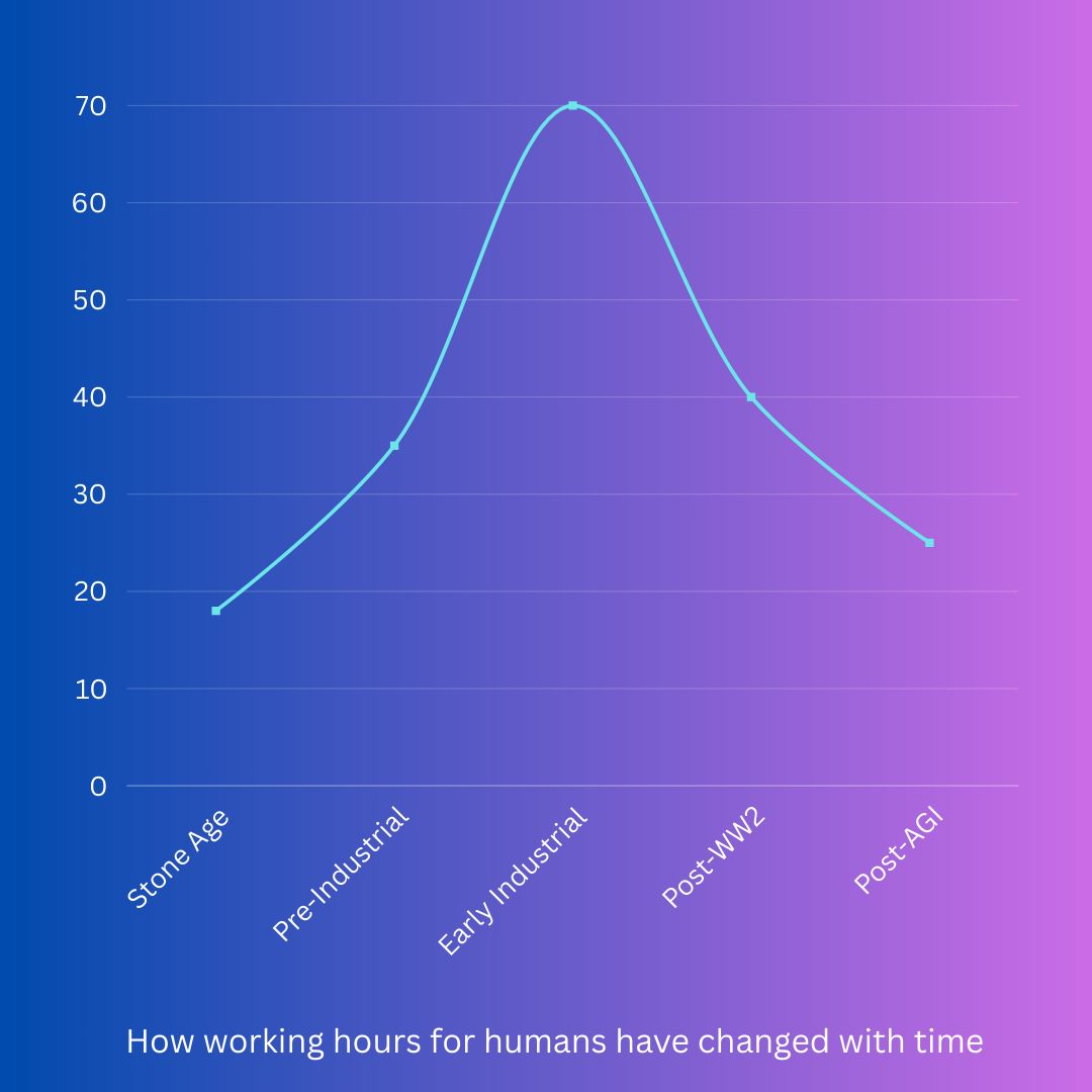 Courtesy of Artificially Boosted.