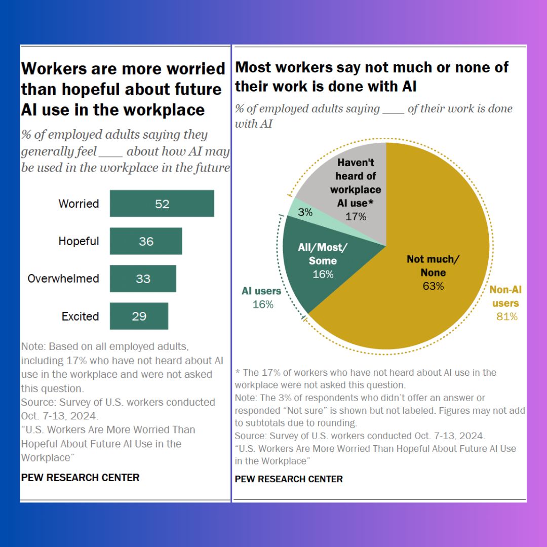 Data, courtesy of Pew Research Center.