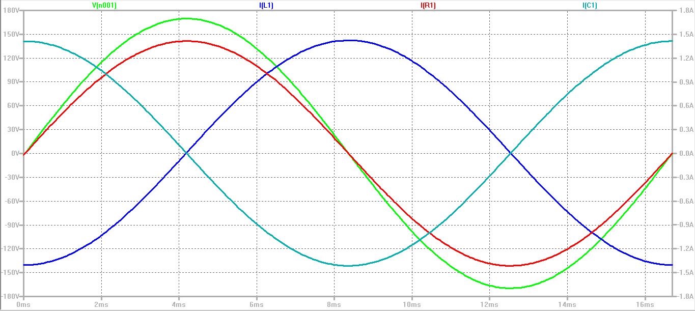 Figure 2 — LTspice-generated waveforms for currents in an inductor, resistor, and capacitor of
