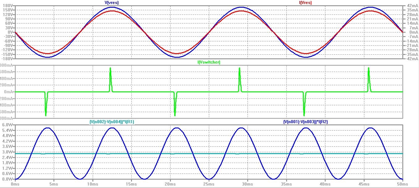 Figure 4 — LTspice plot of waveforms from Figure 3.
