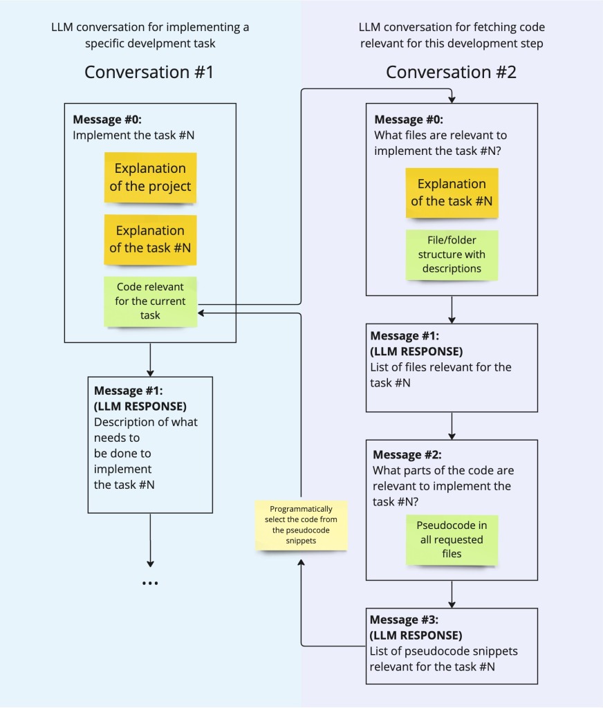 Filtering codebase to fit into context