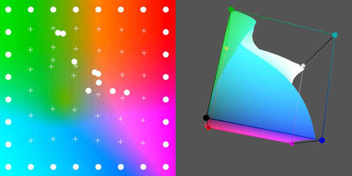 Understanding Color Space Transform Using The Moving Least Squares Method
